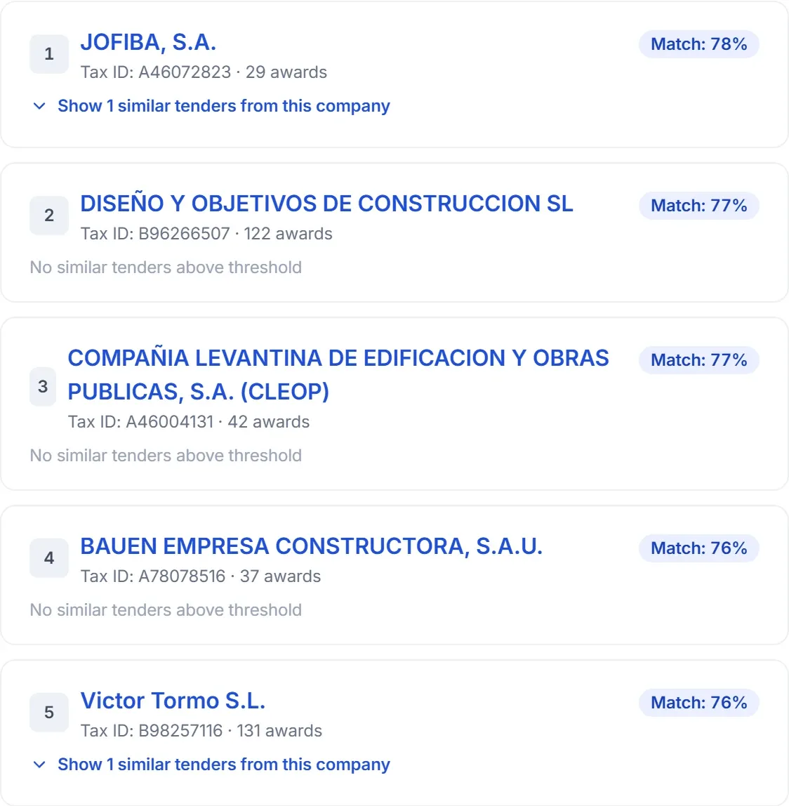 Likely winning companies for a tender