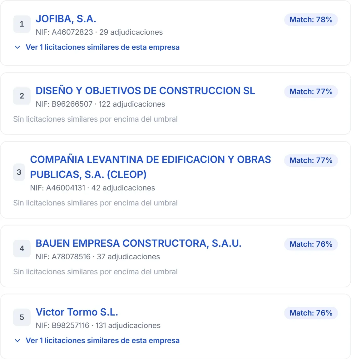 Posibles empresas ganadoras de una licitación