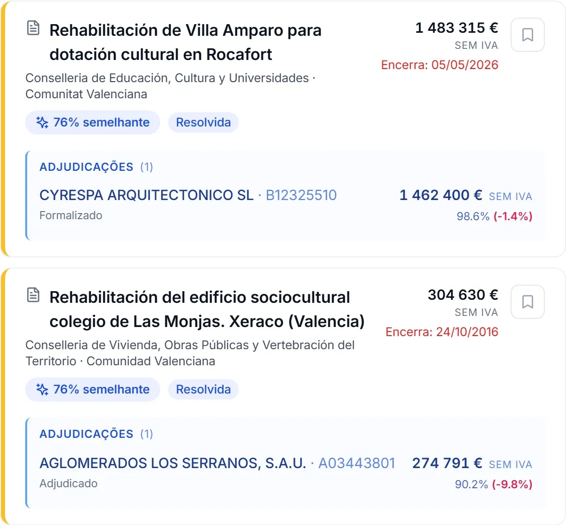 Concursos semelhantes já adjudicados, com o vencedor e o desconto