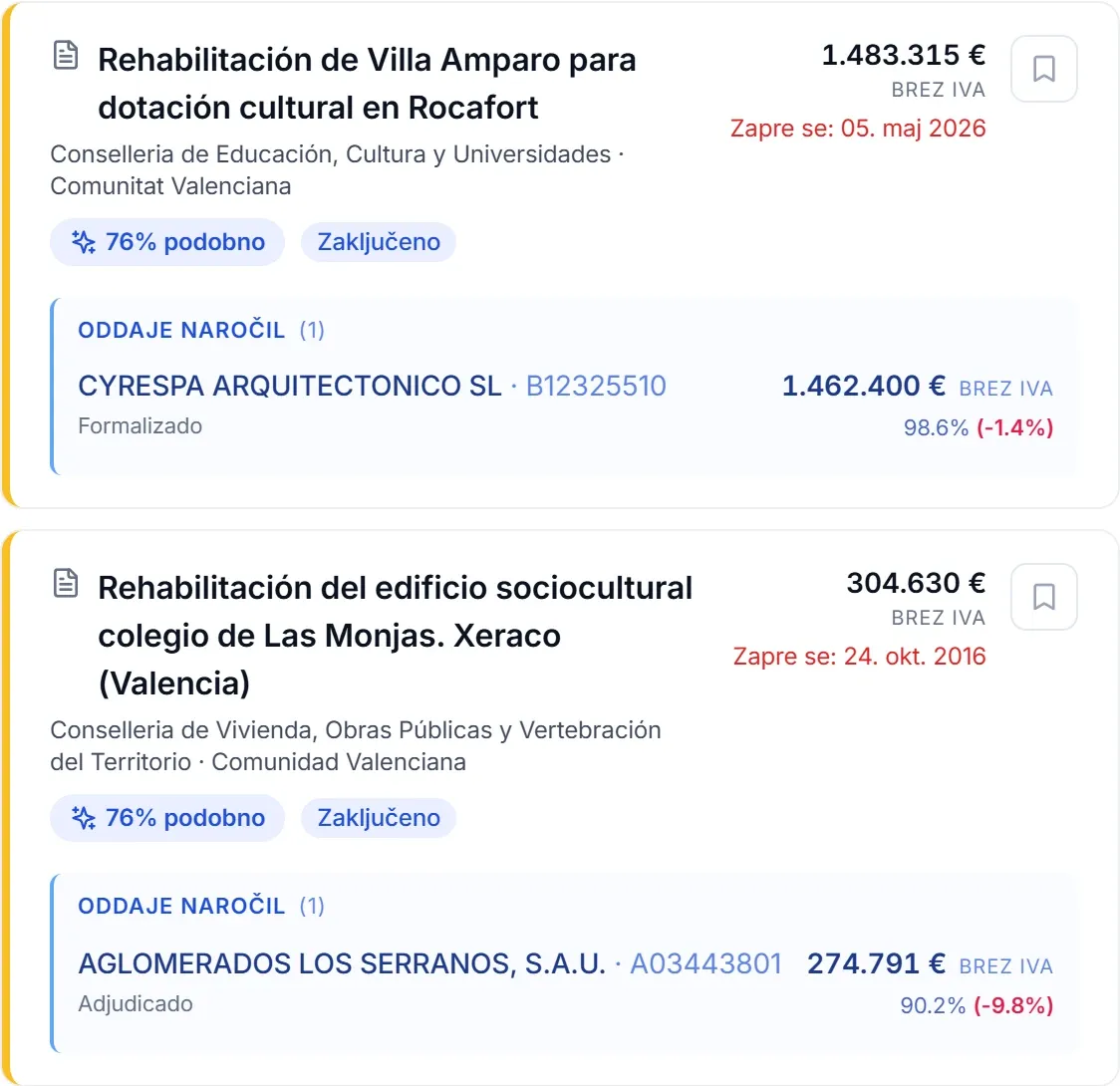 Podobna že oddana javna naročila z izbranim ponudnikom in popustom
